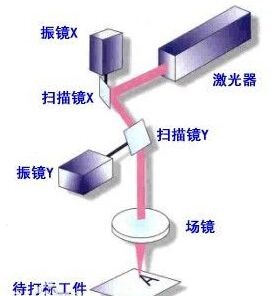 激光打標煙霧凈化器 激光打標煙霧凈化器