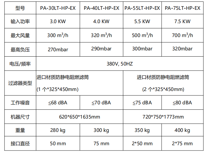 LT-HP-EX機器參數 LT-HP-EX機器參數