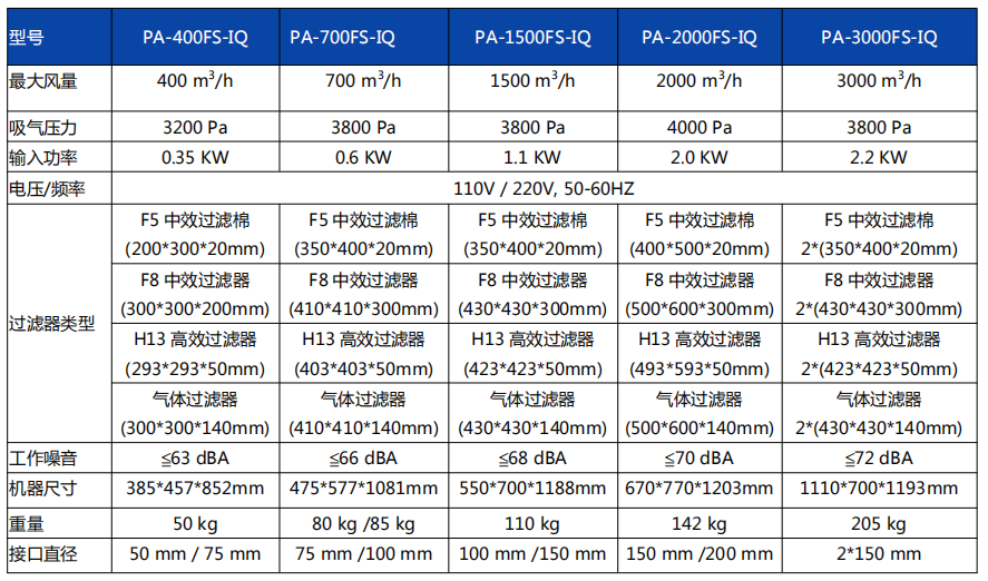 FS-IQ系列 FS-IQ系列
