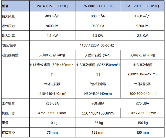 TS-LT-HP-IQ TS-LT-HP-IQ