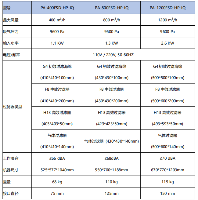 FSD-HP-IQ FSD-HP-IQ