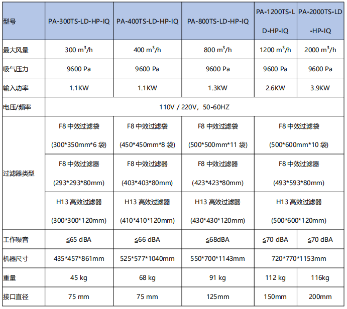 TS-LD-HP-IQ TS-LD-HP-IQ