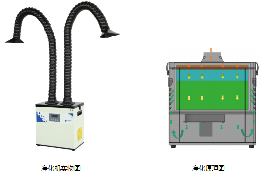 電子焊錫煙霧凈化器 電子焊錫煙霧凈化器