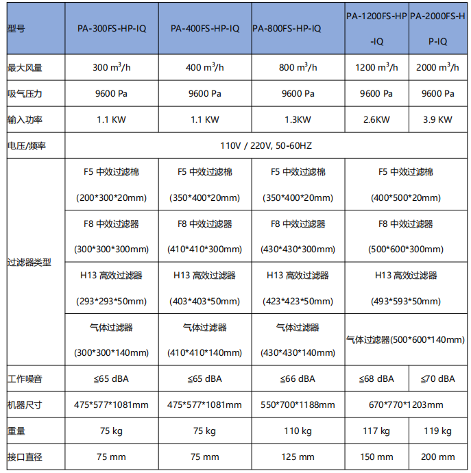 FS-HP-IQ FS-HP-IQ
