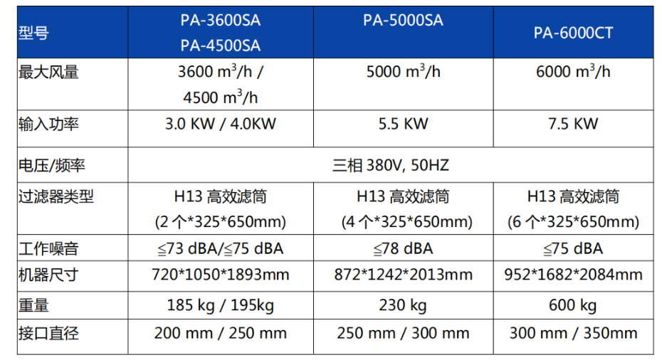 3600sa 3600sa