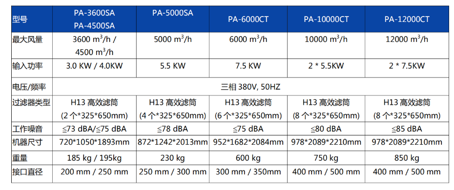 SA-CT-1系列 SA-CT-1系列