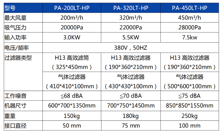 LT-HP LT-HP