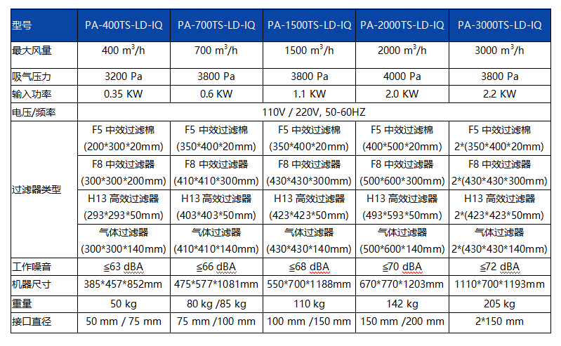LD-IQ系列 LD-IQ系列