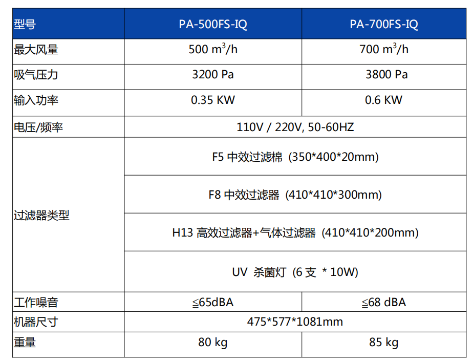 500-700fs-iq 500-700fs-iq